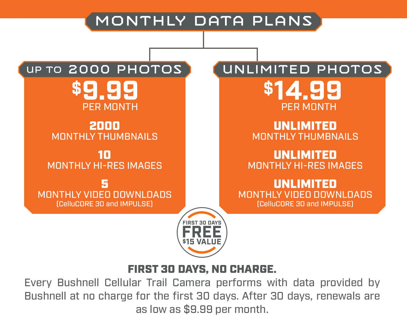 Bushnell Cellular CelluCore 20 Trail Camera Solar Dual SIM Tan box Picture of Bushnell Trail Camera Cellular CelluCore 20 Solar Dual SIM Tan box