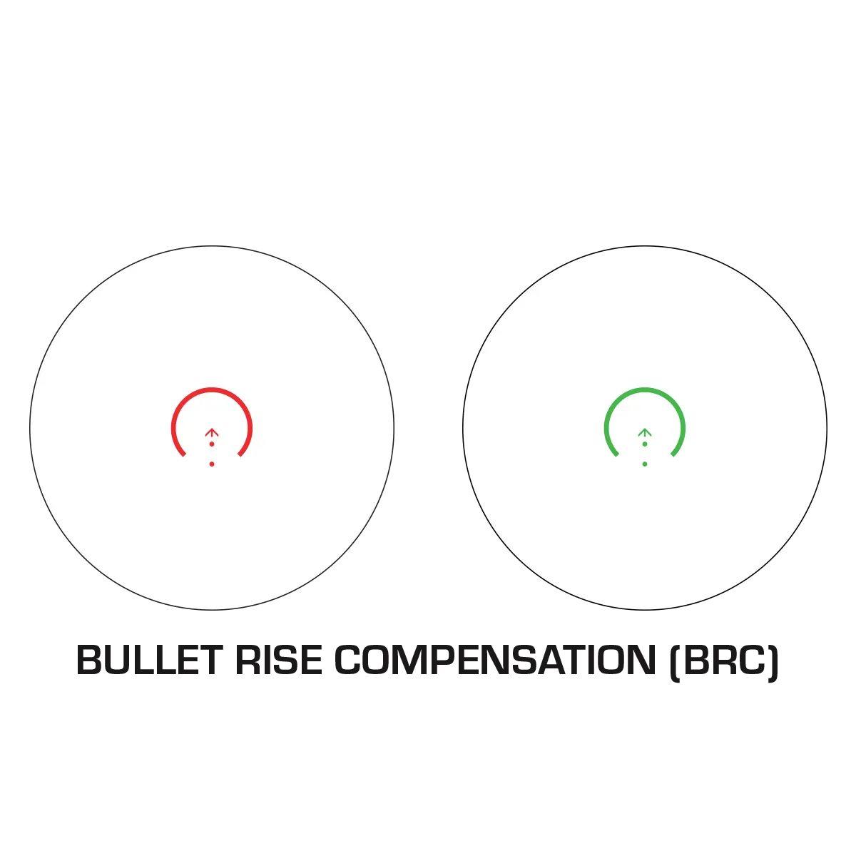 Swampfox Raider 1x20 Micro Prism Green BRC Reticle Black Picture of 10 Ring Raider Micro Prism Sight 1x20 Green IR BRC