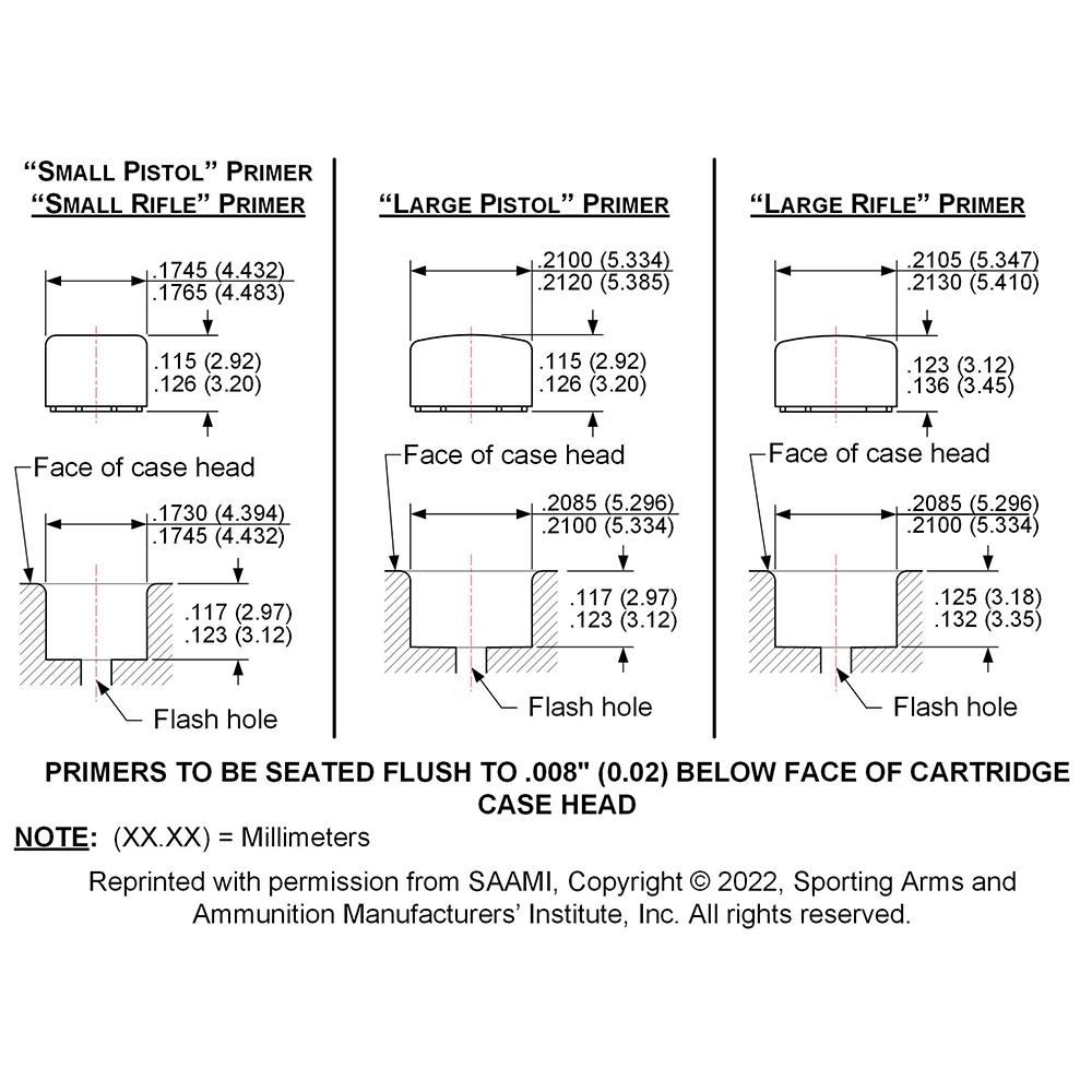 Lee Primer Pocket Gauge Set Picture of Lee Precision Primer Pocket Gauge Set