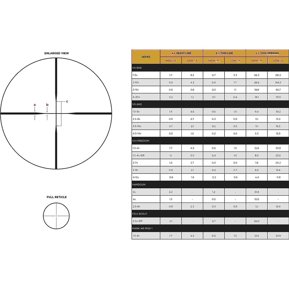 Leupold VX-Freedom Rifle Scope - 3-9x40mm 1" 350 Legend Duplex - Matte Picture of Leupold & Stevens Inc. VX-Freedom 3-9x40 (1 inch) 350 Legend Duplex