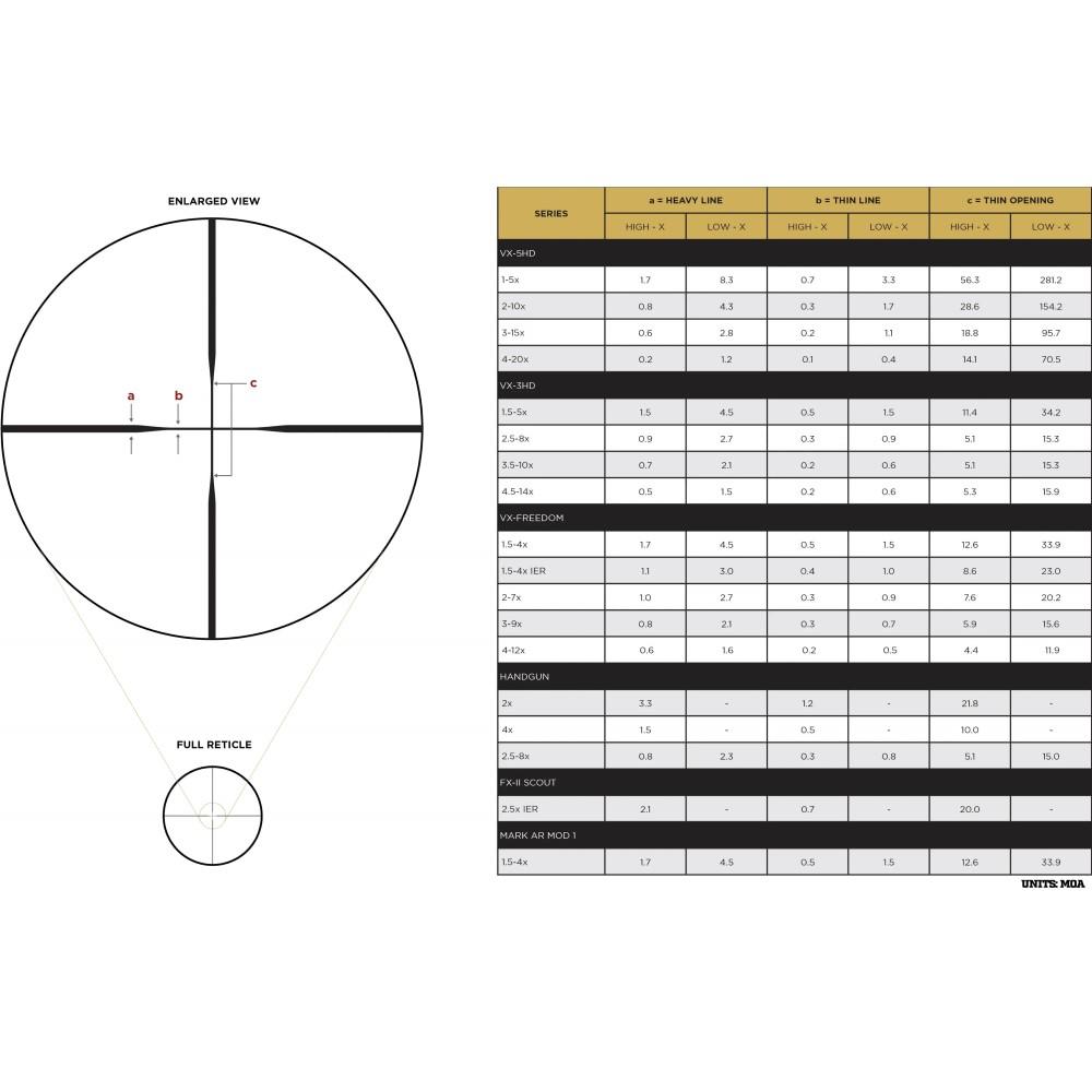 Leupold VX-Freedom Rifle Scope 4-12x40 1" SFP Duplex Non Illum. Black Picture of Leupold & Stevens Inc. VX-Freedom 4-12x40 (1 inch) CDS Duplex