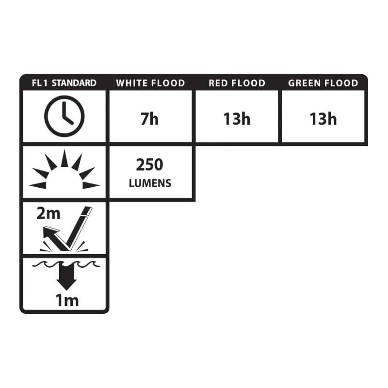 Nightstick Multi-Flood USB Headlamp with Brim Clip & Black Strap LiPo FDE Picture of Bayco Products dba NightStick Multi-Flood USB Headlamp w/Brim Clip & Black Strap - LiPo - FDE
