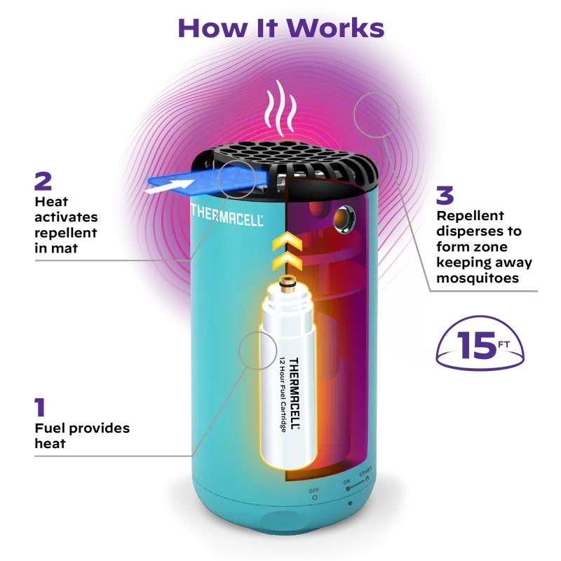 Thermacell Patio Shield Mosquito Repeller Blue Picture of Thermacell Repellents Inc. Thermacell Patio Shield Halo Mini Repeller Blue