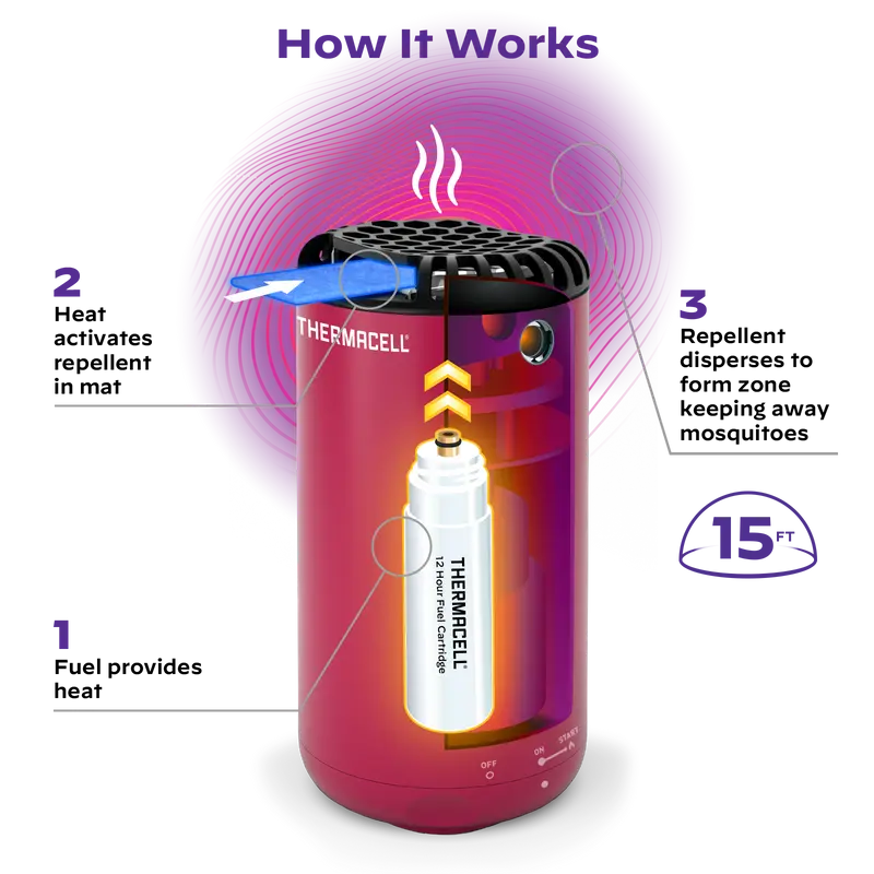 Thermacell Patio Shield Mosquito Repeller Magenta Picture of Thermacell Repellents Inc. Thermacell Patio Shield Mosquito Repeller - Magenta