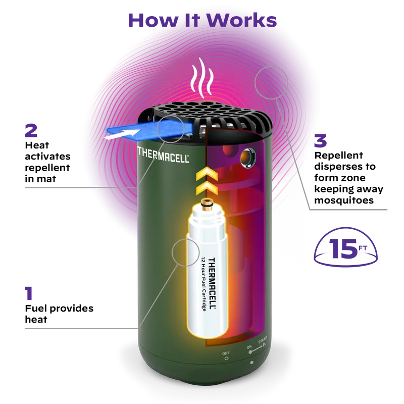 Thermacell Patio Shield Mosquito Repeller Forest Green Picture of Thermacell Repellents Inc. Thermacell Patio Shield Mosquito Repeller - Forest Green