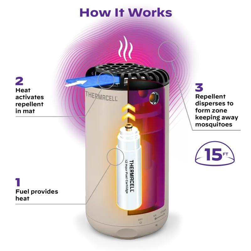 Thermacell Patio Shield Mosquito Repeller Linen Picture of Thermacell Repellents Inc. Thermacell Patio Shield Mosquito Repeller - Linen