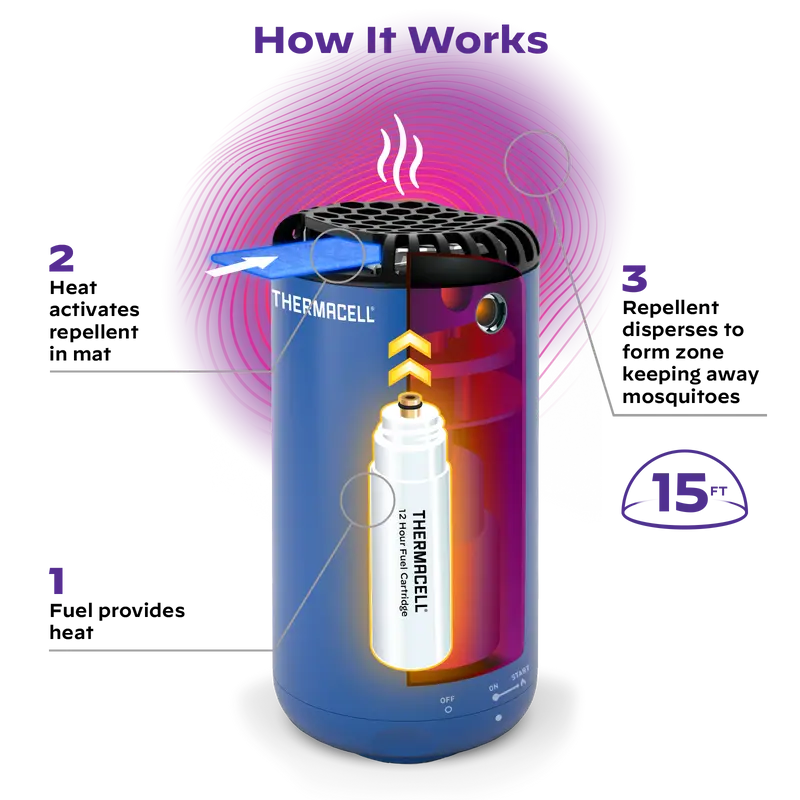 Thermacell Patio Shield Mosquito Repeller Royal Blue Picture of Thermacell Repellents Inc. Thermacell Patio Shield Mosquito Repeller - Royal Blue