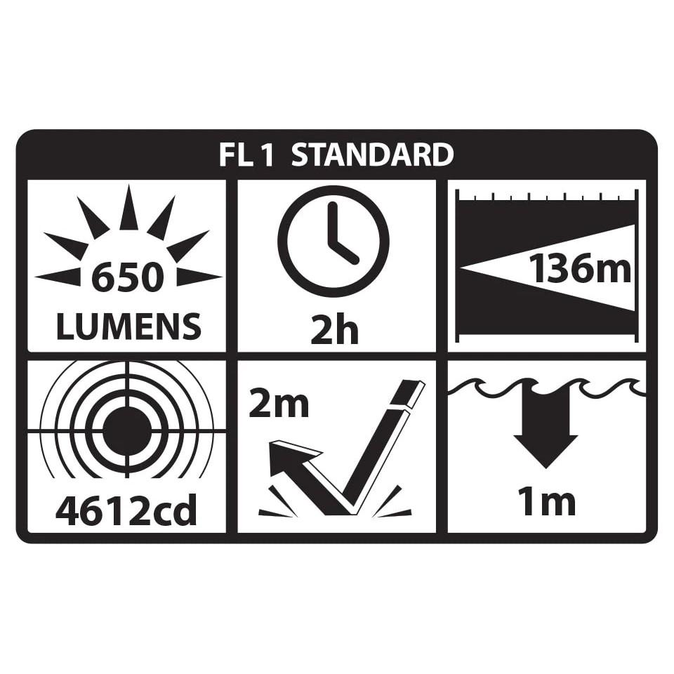 Nightstick TCM-5B Subcompact Weapon Light with Green Laser for Narrow Rail Models 650 Lumens Black Picture of Bayco Products dba NightStick Subcompact Handgun Light w/Green Laser Short/Narrow Rail model 1 CR123 BLK