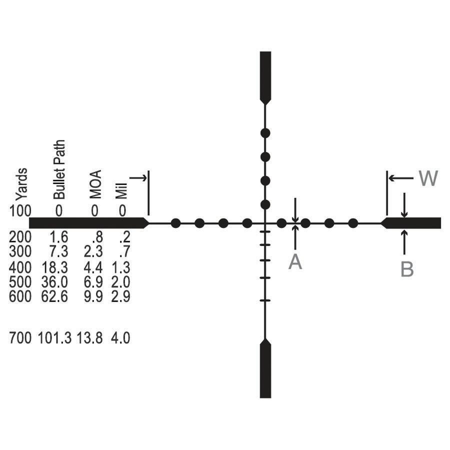 Burris Fullfield II Rifle Scope 3-9x40mm 1" SFP Ballistic Plex Matte Picture of Burris Company Inc. Fullfield II 3-9X40 BPLX MATTE