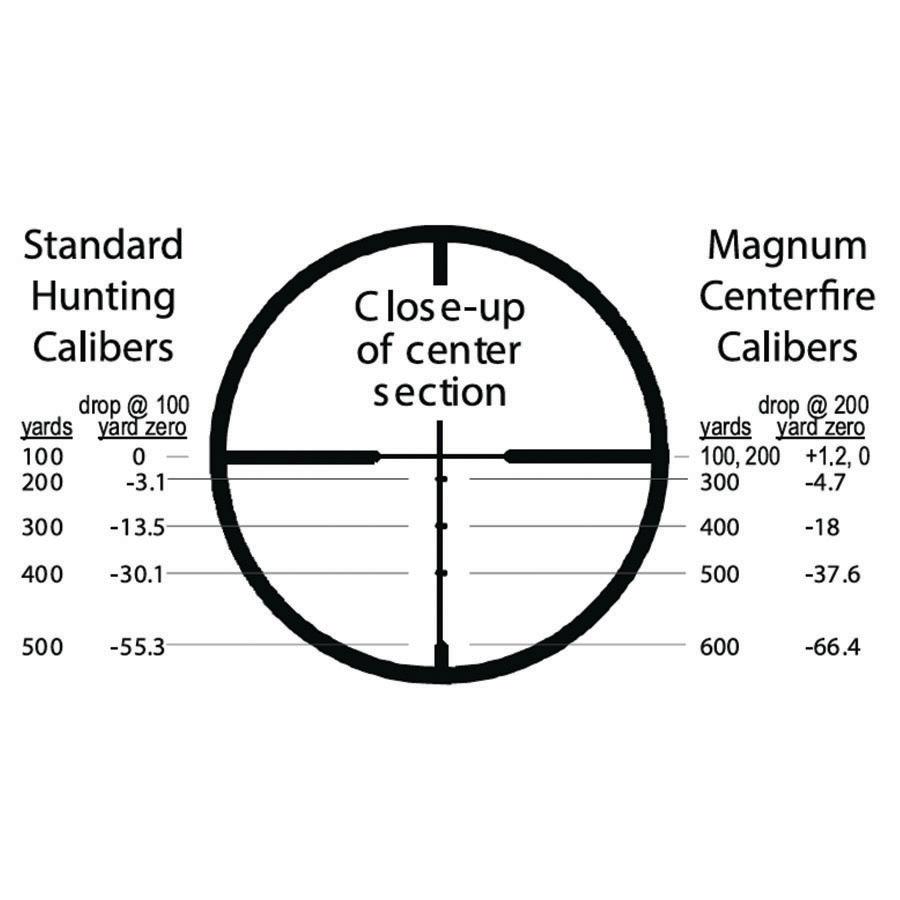 Burris Fullfield II Rifle Scope 3-9x40mm 1" SFP Ballistic Plex Matte Picture of Burris Company Inc. Fullfield II 3-9X40 BPLX MATTE
