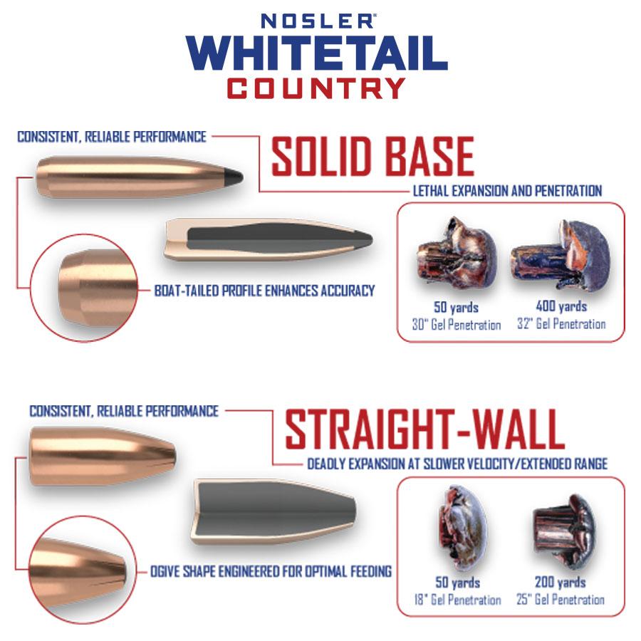 Nosler Whitetail Country Rifle Ammunition .270 Win 130gr SP 3060 fps 20/ct Picture of Nosler Bullets Inc. Nosler WCA-270 Win 130g SB SP (20ct) Ammo