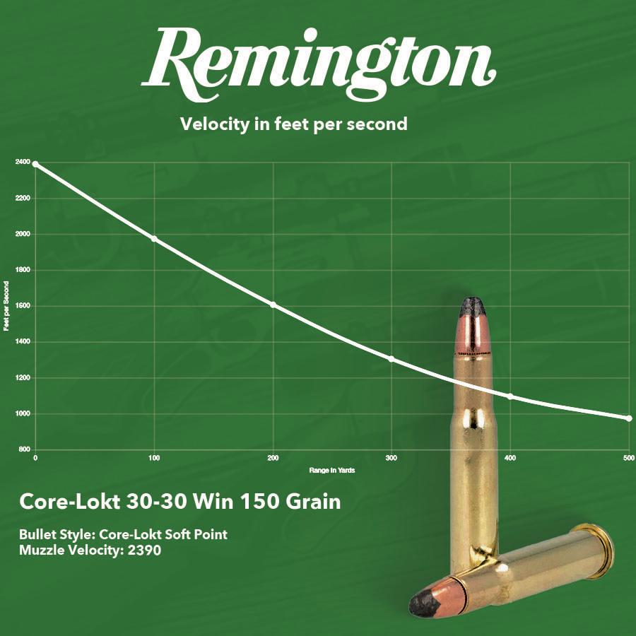 Remington Core-Lokt Rifle Ammunition .30-30 Win 150 gr SP 2390 fps 20/ct Picture of Remington Arms Co. Inc. REMINGTON 30-30 WIN 150GR CORE-LOKT SP AMMO 20RD
