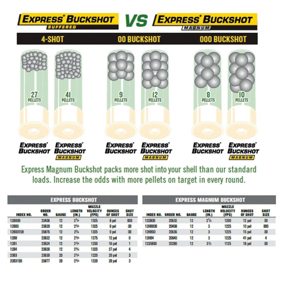 Remington Express Magnum Buckshot Shotshells 12 ga 3-1/2" 18 plts #00 1125 fps 5/ct Picture of Remington Arms Co. Inc. REMINGTON EXPRESS MAGNUM BUCKSHOT LOAD 12GA 3-1/2IN 18PEL 00 AMMO 5RD