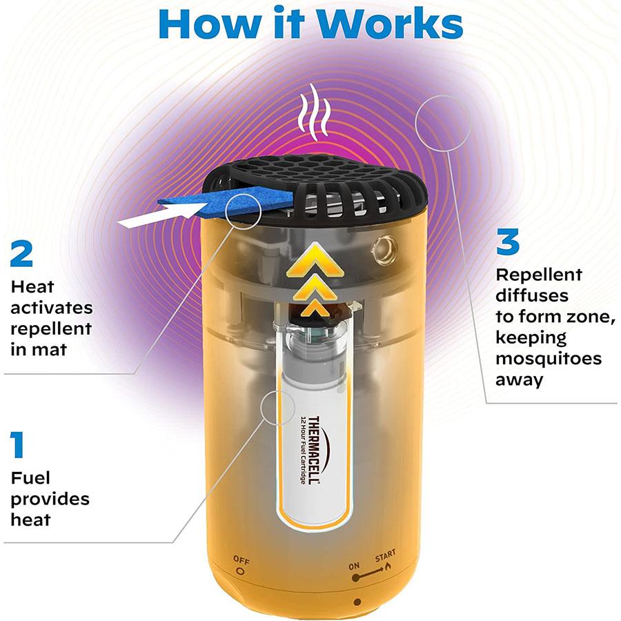 Thermacell Patio Shield Mosquito Repeller Citrus Picture of Thermacell Repellents Inc. Thermacell Patio Shield Mosquito Repeller - Citrus