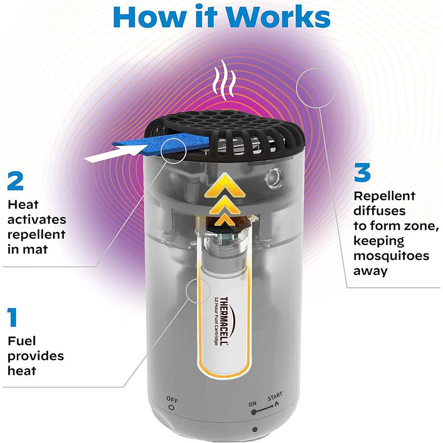 Thermacell Patio Shield Mosquito Repeller Graphite Picture of Thermacell Repellents Inc. Thermacell Patio Shield Mosquito Repeller - Graphite