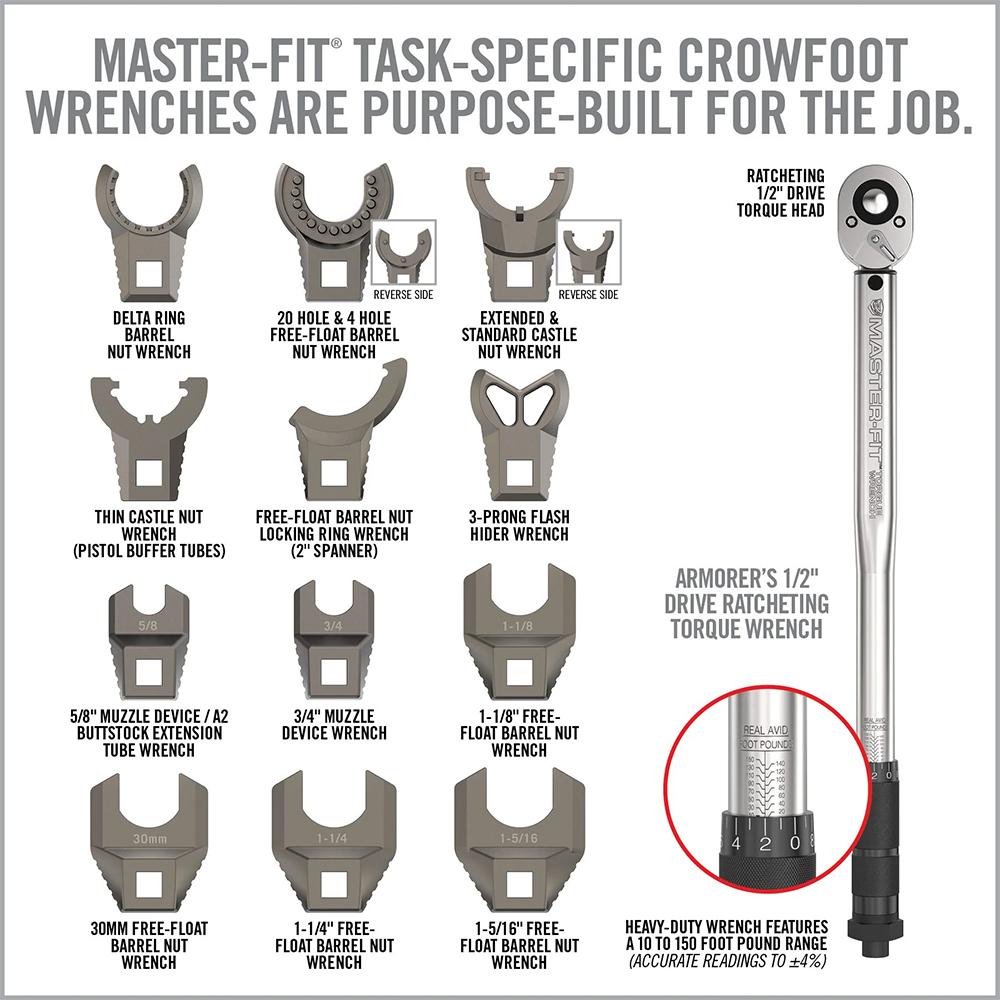 Real Avid Armorer's Master Kit AR-15 Pro Picture of Real Avid Real Avid Armorer?s Master Kit ? AR15 PRO