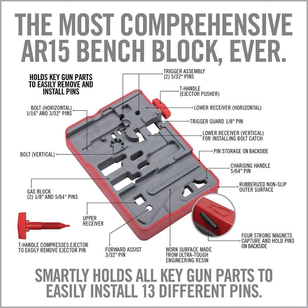 Real Avid Armorer's Master Kit AR-15 Pro Picture of Real Avid Real Avid Armorer?s Master Kit ? AR15 PRO