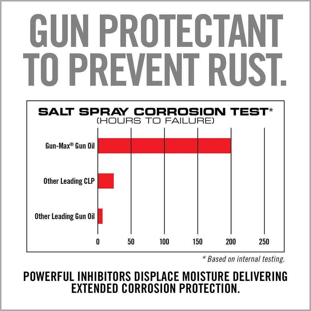 Real Avid Gun-Max Gun Oil 4 oz Squeeze Bottle Picture of Real Avid Real Avid Gun-Max Gun Oil ? 4oz Squeeze Bottle