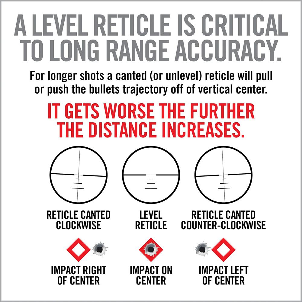 Picture of Real Avid Real Avid Level Right Pro Accurate Scope Mounting System