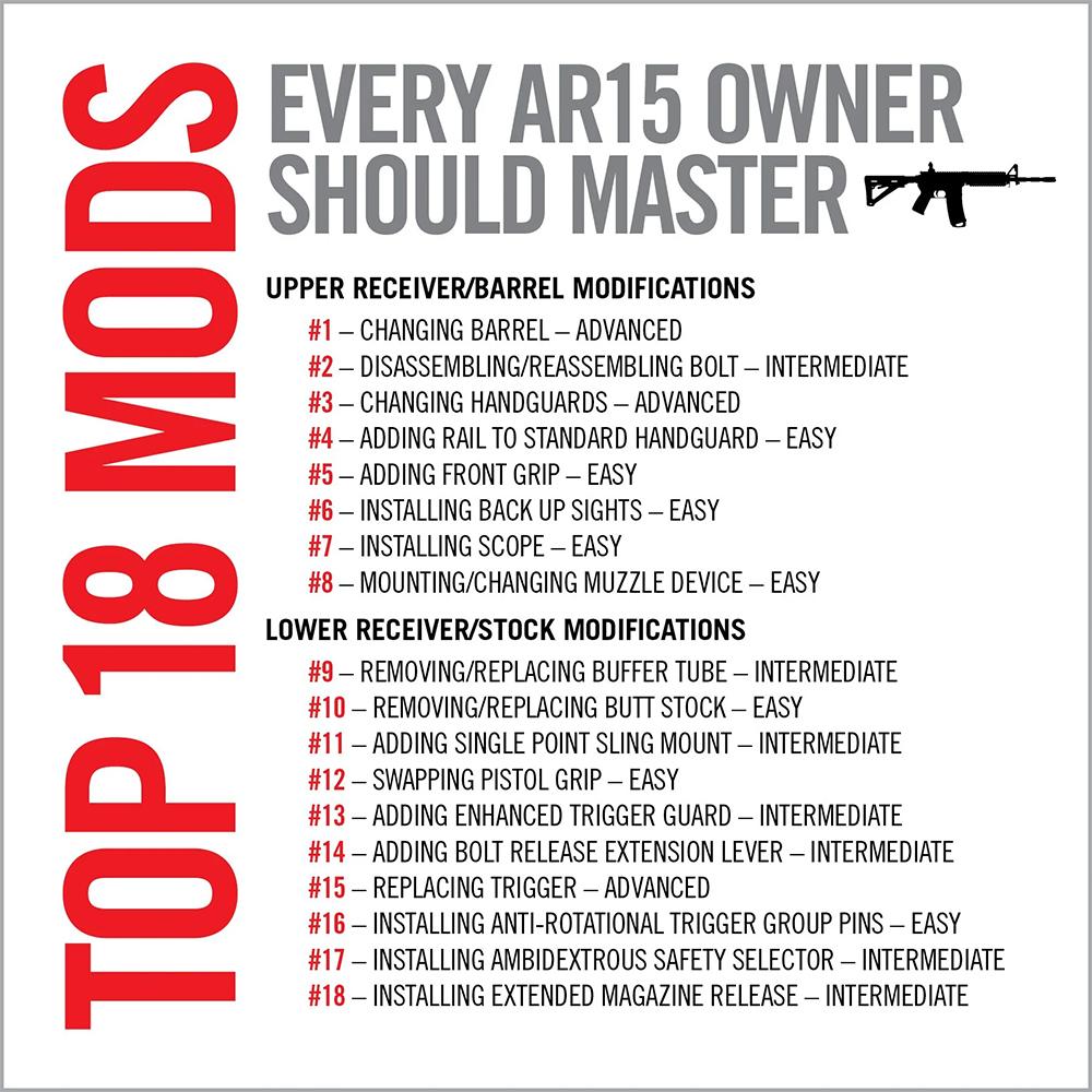 Real Avid Top AR15 Mods Book Picture of Real Avid Real Avid Top AR15 Mod's