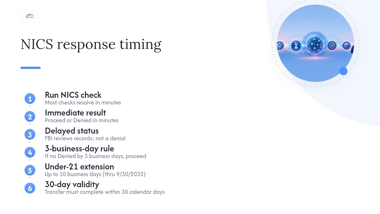 Diagram of NICS background check timing and responses