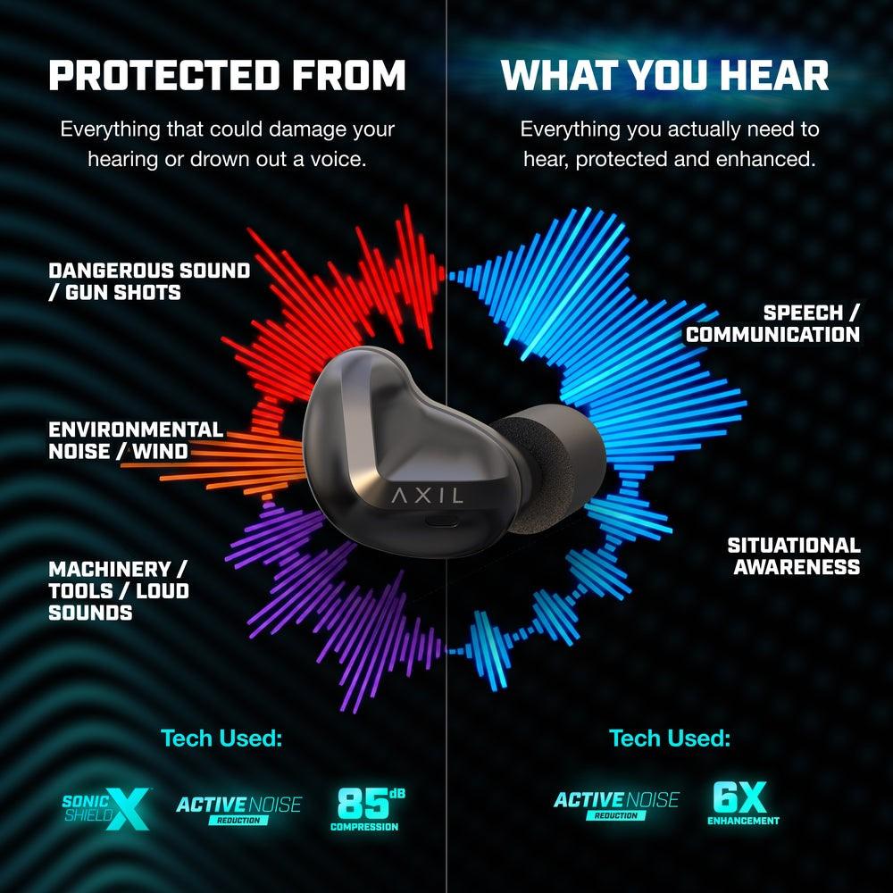 Picture of AXIL Axil XCOR PRO II Hearing Protectors Black